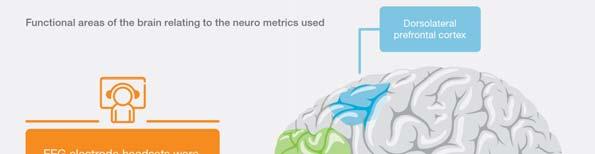2/3 3 Cognitive load is a score that measures the amount of