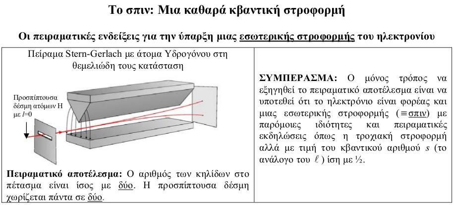 Η ανάδυση του σπιν (spin): μια εσωτερική στροφορμή, ιδιοστροφορμή Α.Π.