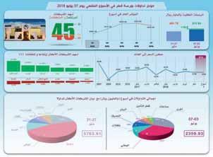 06 وأوضحت الوزارة في تقريرها أن هذه المنتجات أصبحت بعد الحصار أداة تهدف للا ضرار بدولة قطر وشعبها مضيفة أن الحدود التي تربطها بدول الجوار أصبحت بابا يراد به فصل دولة قطر عن دول العالم كافة.