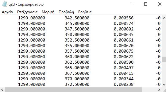 5.4.1 Αρχείο q2d.dat Υπολογίζει τη στερεομεταφορά με τη χρήση των εξισώσεων (7.3.5). Παραγόμενο αρχείο q2d.dat Εικόνα 5. 11 Παραγόμενο αρχείο q2d.