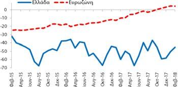 Ευρωπαϊκή Επιτροπή (European Commission), (β) Eurobank Research.
