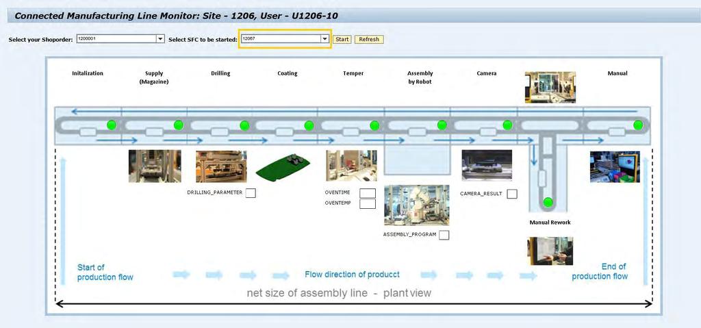 Introduction to Industrie 4.0 with SAP Connected Manufacturing I 4.