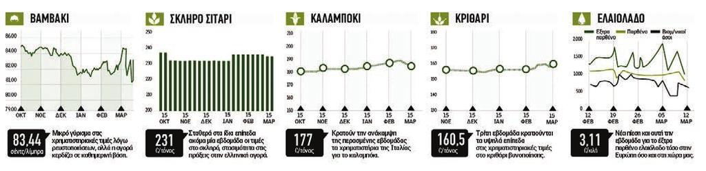 A2 22 Agrenda ΑΓΟΡΑ.