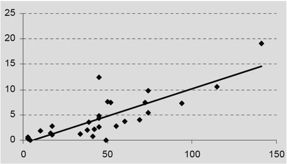 2010;31:431 55 Any of the following : ICU admission Hypotension Temperature 38.