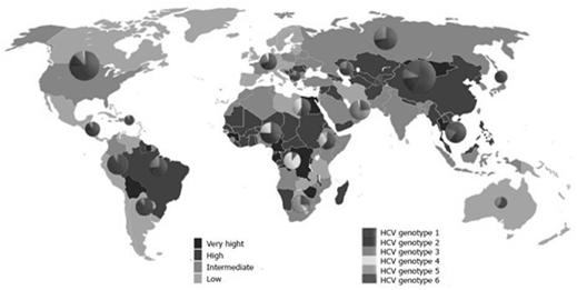 Επιπολασμός HCV Daw M, World J