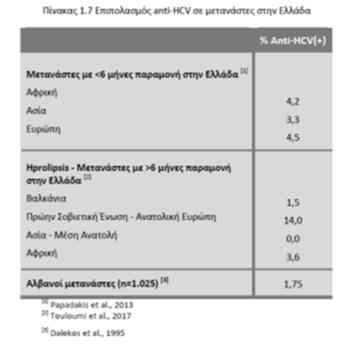 Επιπολασμός