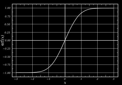 E b N 0 E b η ελάχιστη απαιτούμενη ενέργεια σήματος στην είσοδο του δέκτη στη διάρκεια ενός bit για την επίτευξη