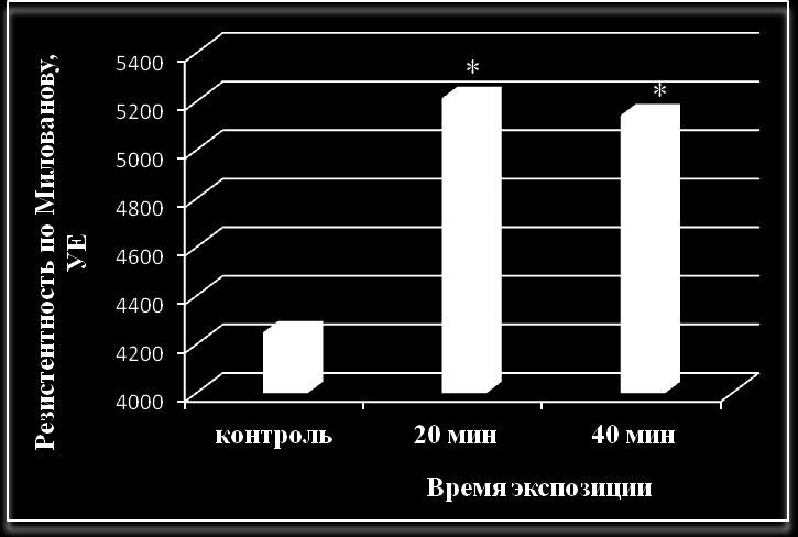 26. - * 0,05 ( - ) ( 0,01) ( nv+/pi )- - ( 27).