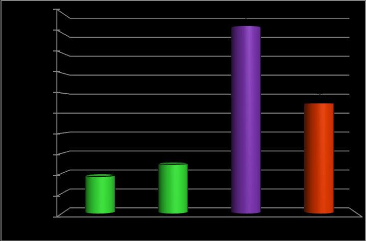 ,,, - in vitro, Chlamydia trachomatis, -. 31. ( nv+/pi ) - - 6 1 (56 1 ); 2 (STS) (1 / ); 3 C.