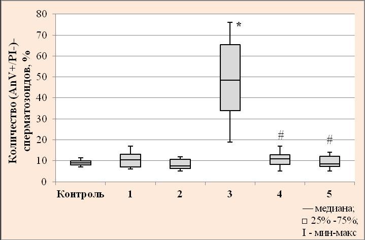 ё, - 2 2. 2- - β00 2 2 ( 33 34). 2 2 - -. -,, -,, - [Hughes C.M. et al., 1996; Lopes S. et al., 1998; Donnelly E.T. et al., 1999; Saki G.