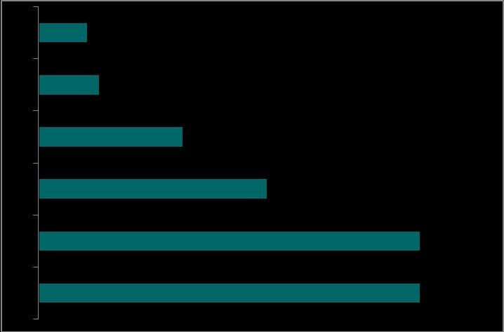 35. - ( ) 1 ; 2 β0 - ; 3 4 60 / ; 4 6