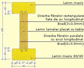 Materialul folosit este selectionat prin utilizarea tehnologiilor computerizate, asigurand standarde de calitate elevate si constante in timp Construit utilizand sipci inguste, impiedica deformarea