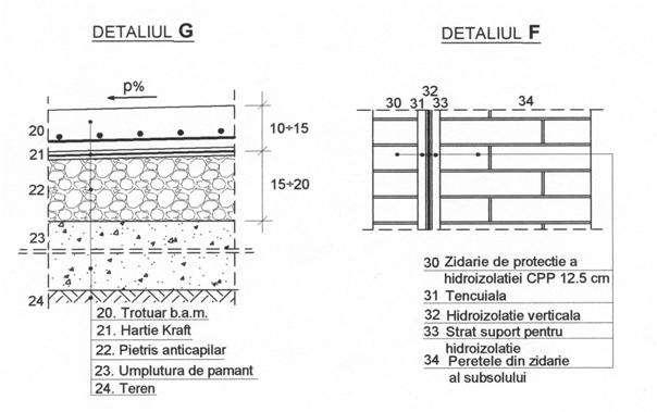 . Dispunerea hidroizolaţiei Transmiterea încărcărilor gravitaţionale de la peretele structural la terenul de