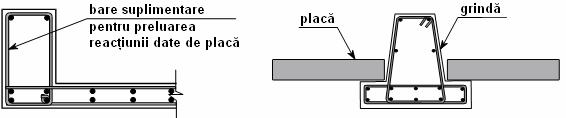 Cazuri speciale de calcul la forţă tăietoare 225 Transmiterea forţei tăietoare de la grinda secundară la cea principală se face prin betonul zonei comprimate a grinzii secundare, într-o zonă situată