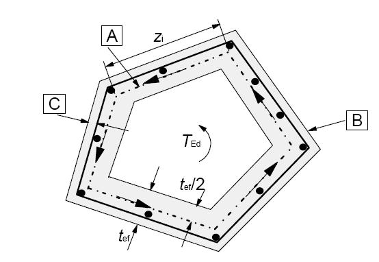 246 Starea limită ultimă la torsiune 13.7 Calculul după EN 1992-1-1 Modelul de calcul utilizat pentru SLU la torsiune în EN 1992-1-1 este tot modelul de grindă cu zăbrele spaţială prezentat anterior.