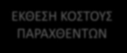 Α) + Ά Υλεσ + Άμεςθ Εργαςία + ΓΒΕ = Κόςτοσ