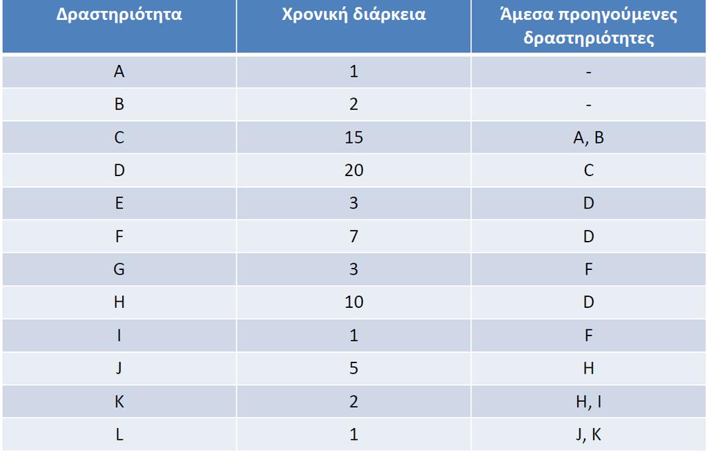 Άσκηση 10 Να υπολογίσετε το κρίσιμο