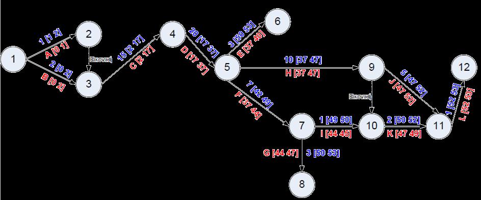 Άσκηση 10 Ενδεικτική Λύση STA = 1 STG = 6 STB = 0 STH = 0 STC = 0 STI = 5 STD