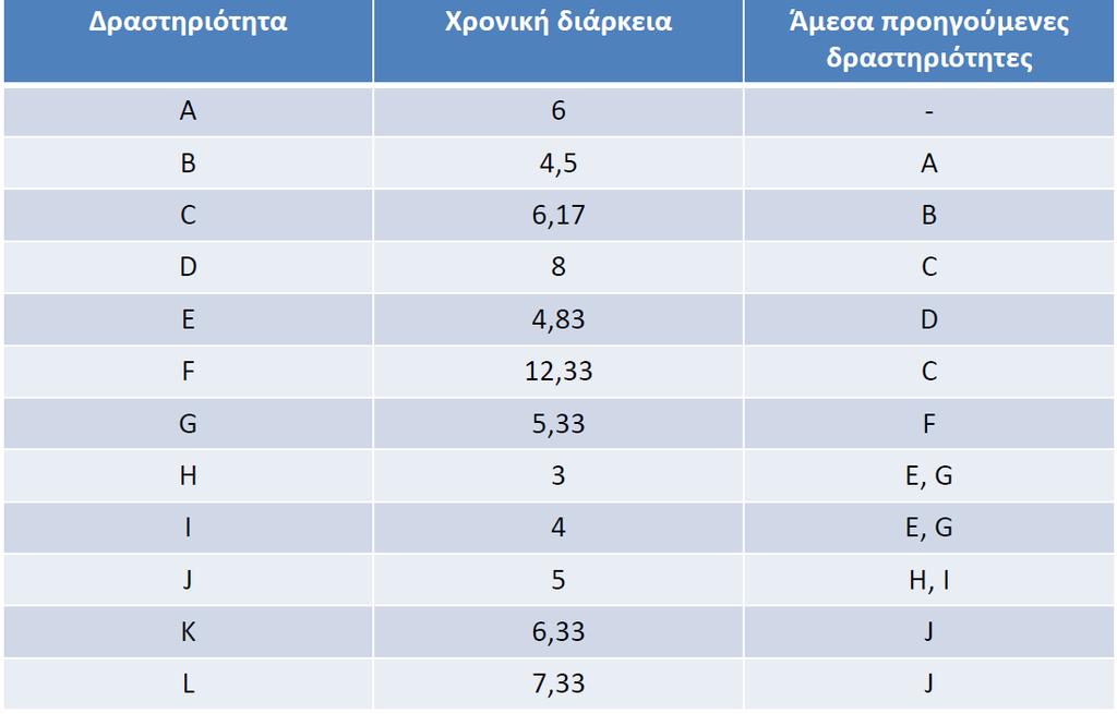 Άσκηση 11 Να υπολογίσετε το κρίσιμο