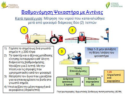 Κατά προσέγγιση (εικόνα 6). 1) Γεμίζουμε το βυτίο του ψεκαστήρα ως ένα γνωστό σημείο π.χ 200 λίτρα.