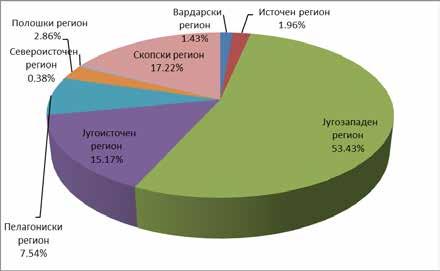Со оглед на тоа дека имаме драстично намалување на домашните туристи, како и намалување на бројот на нивните остварени ноќ евања, просечниот престој на вкупниот број на туристи постепено и