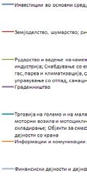 Во однос на бројот на активни деловни субјекти, во Југозападниот плански регион делуваат нешто повеќ е од 10% од сите деловни субјекти во државата.