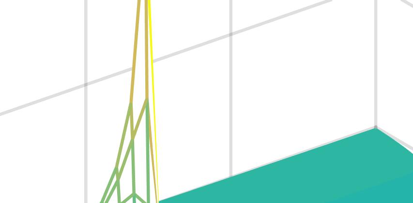 f(z) = z +. και της φάσης της συνάρτησης f(z).