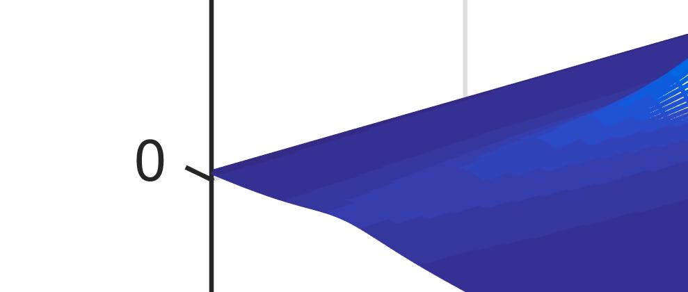 8) z z 0 z z 0 και το οποίο συμβολίζεται με f (z 0 ).