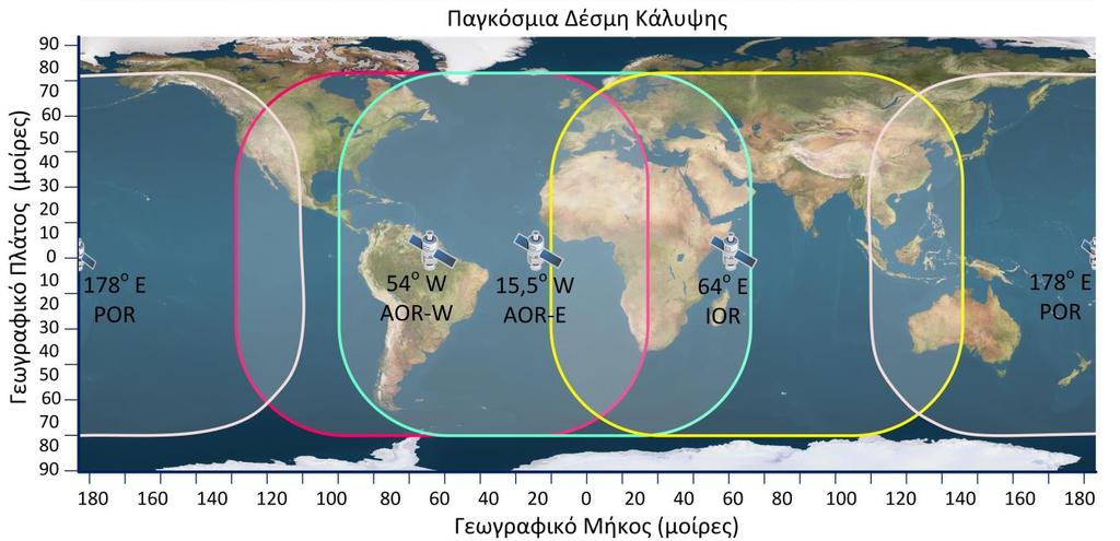 15.7.3 Inmarsat Το δορυφορικό σύστημα Inmarsat ιδρύθηκε το 1979, για να εξυπηρετήσει τη ναυτιλιακή βιομηχανία με την ανάπτυξη δορυφορικών επικοινωνιών για την καθοδήγηση των πλοίων, και για εφαρμογές