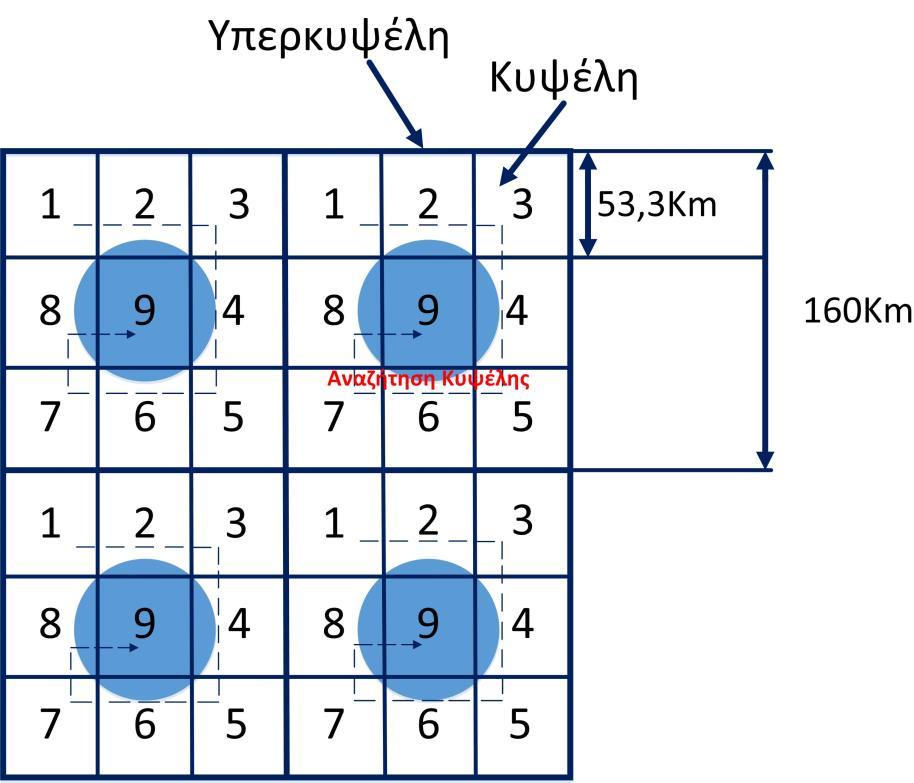 τις συνδέσεις όσο το δυνατόν πλησιέστερα στον χρήστη προορισμού στο σταθερό δίκτυο. Οι δια-δορυφορικές ζεύξεις υπάρχουν σε οκτώ γειτονικούς δορυφόρους.
