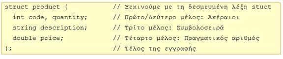 Παράδειγμα Θέλουμε να αποθηκεύσουμε πληροφορίες για τα προϊόντα μίας υπεραγοράς.