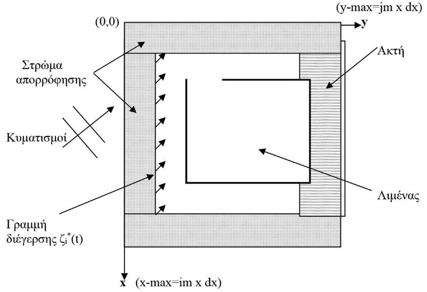 H t = 2 ( ) 2 x * ηi sin σ(t-t f ) cosαc με (4.