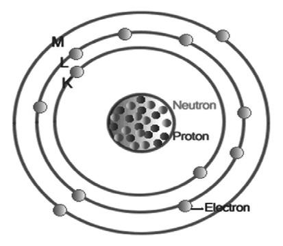 Një nxënës skicon në tabelë ndërtimin e atomit, ndërkohë që gjithë nxënësit e