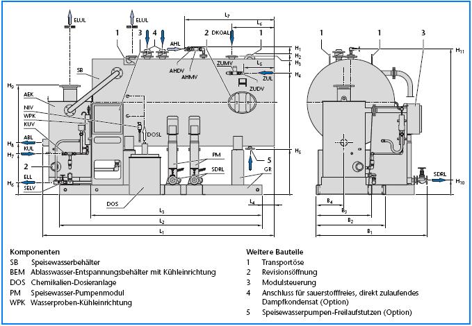 10 Modularna tehnika i pribor Servisni modul za vodu, za postrojenja do 8000 kg/h (WSM-T.