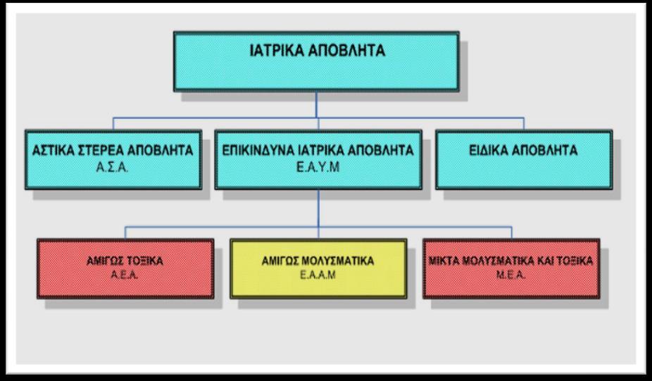 Χημικές ουσίες που αποτελούνται από ή περιέχο
