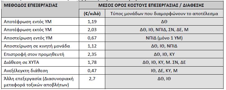 Παράλληλα θα πρέπει να επιδιωχθεί από τις Υ.Μ.