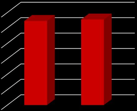 Χρηματοοικονομικές Καταστάσεις 2017-19 Οι Συνεργάτες μας 3.000 2.500 2.000 1.500 1.000 500 - Πλήθος Συνεργατών 2.