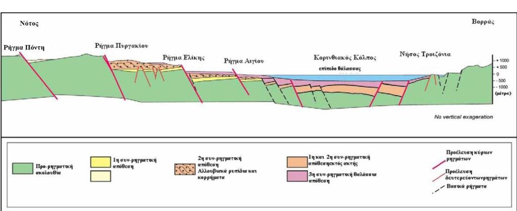 Εικ. 14: Απεικόνιση των ρηγμάτων που βρίσκονται στο βόρειο, νότιο, ανατολικό και δυτικό άκρο του Κορινθιακού Κόλπου. (Moretti et al., 2003) Εικ.