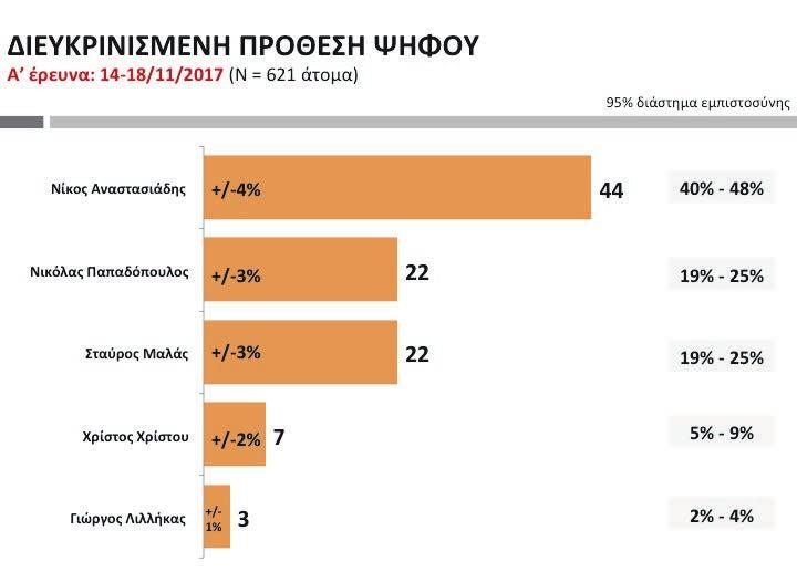 πολλά ψάρια dating Web