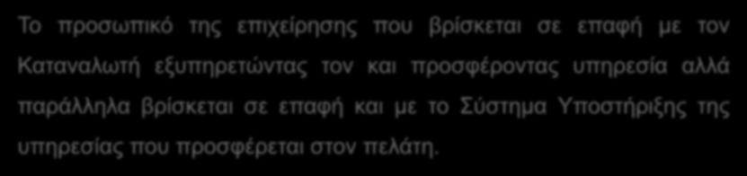 Η Συνέχεια των Εναλλακτικών Ιεραρχικών Επιπέδων Ρόλων Διασύνδεσης ΥΠΟΣΤΗΡΙΚΤΙΚΕΣ ΥΠΗΡΕΣΙΕΣ ΕΞΕΙΔΙΚΕΥΜΕΝΕΣ (Professional)