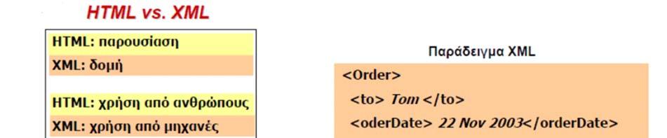Εικόνα 7: HTML vs.