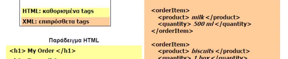 δομή των XML εγγράφων.