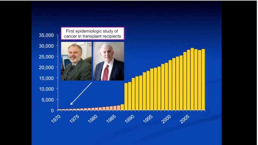 Lancet 1973, Hoover Fraumeni: Λέμφωμα ª 35