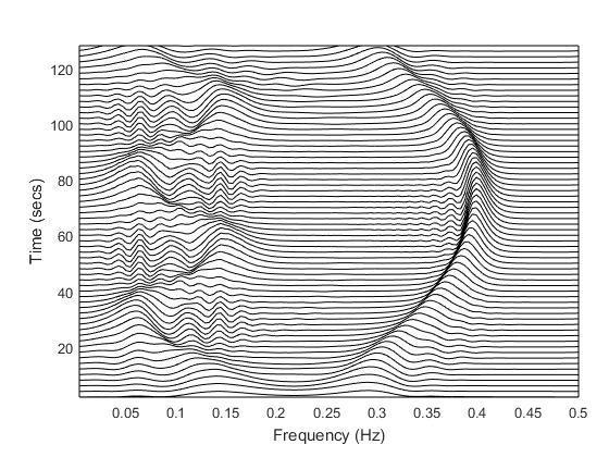 Γ(β + jπν) 2 g(ν, τ) = )42( Γ 2 (β) است. 15 که در آنها 1 β ν 0.5, 0 است.