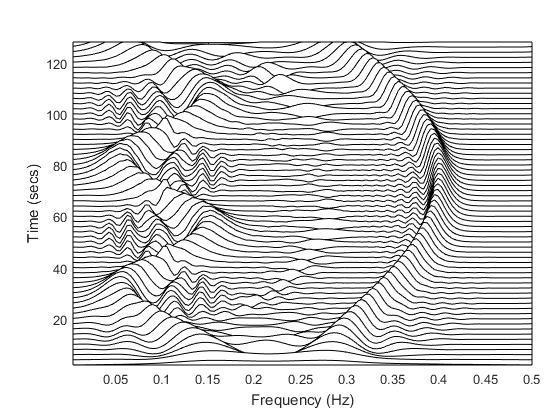 ν 0.5, τ 0.5, 0 β 1, 0 است.