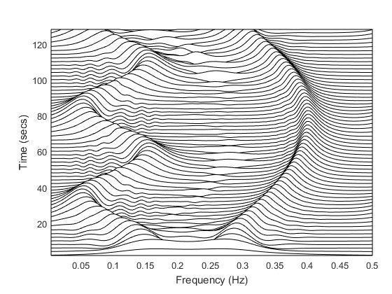 شکل 12 این موضوع را نشان میدهد. α = 0.1, β = 0.1 α = 0.1, β = 0.3 α = 0.3, β = 0.
