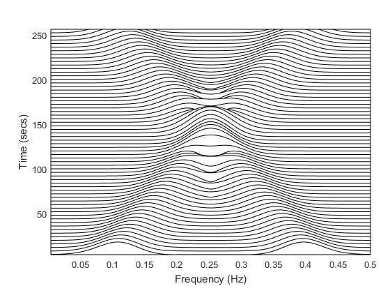 x (k) (m) = x (k 1) (m) + α k φ k (m) )59( R (k) (m) = x(m) x (k) (m) )60( α k = R(k 1) (m), φ k (m) )61( φ k (m) 2 روند تکراری روش MP تا جایی ادامه پیدا میکند که مقدار باقیمانده به قدر کافی کوچک