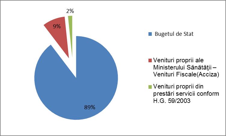 Bugetul de Venituri şi Cheltuieli pe anul 2015 Monitorizarea cheltuielilor a fost supusa controlului privind respectarea fazelor ALOP (Ordinul ministrului finanţelor publice nr. 1792/2002).
