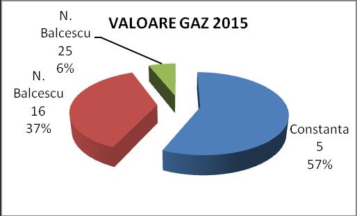 2014 2015 In urma monitorizarii permanente a consumurilor energetice (apa, energie