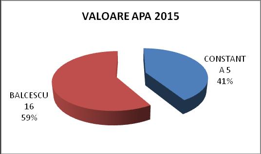 majorării preţurilor acestora.